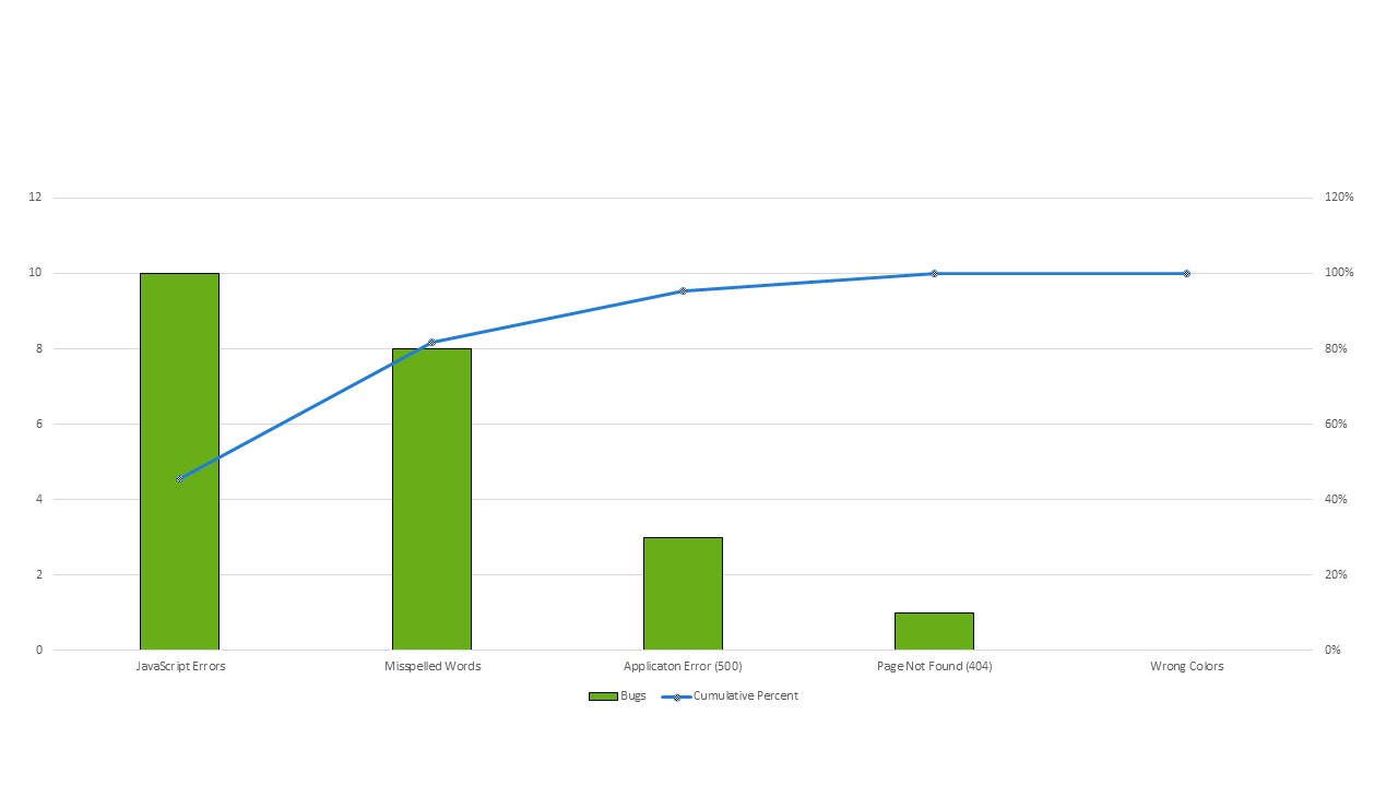pareto-chart