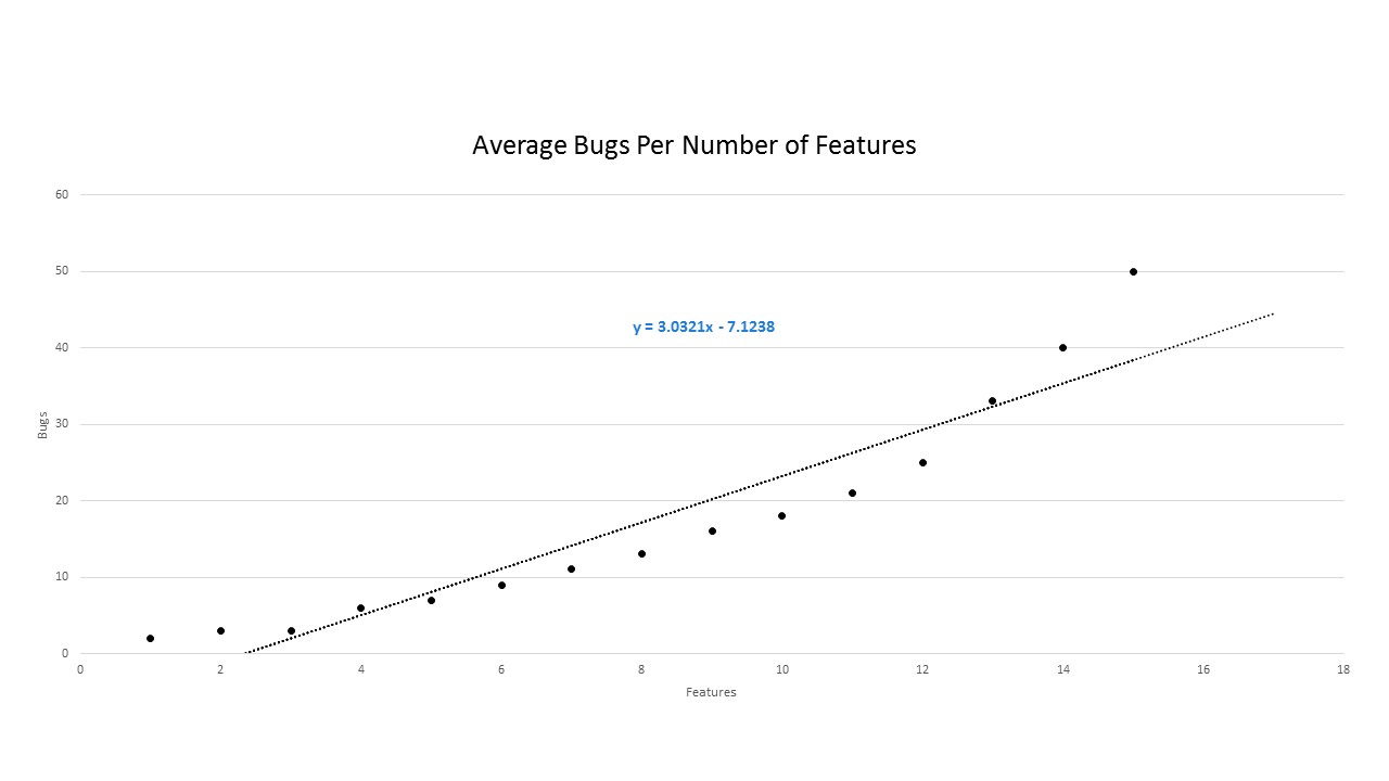 scatter-diagram-with-average