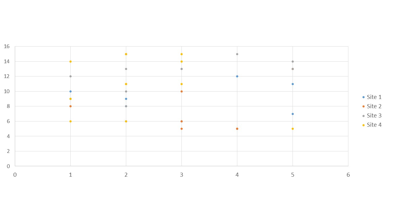 stratification-chart